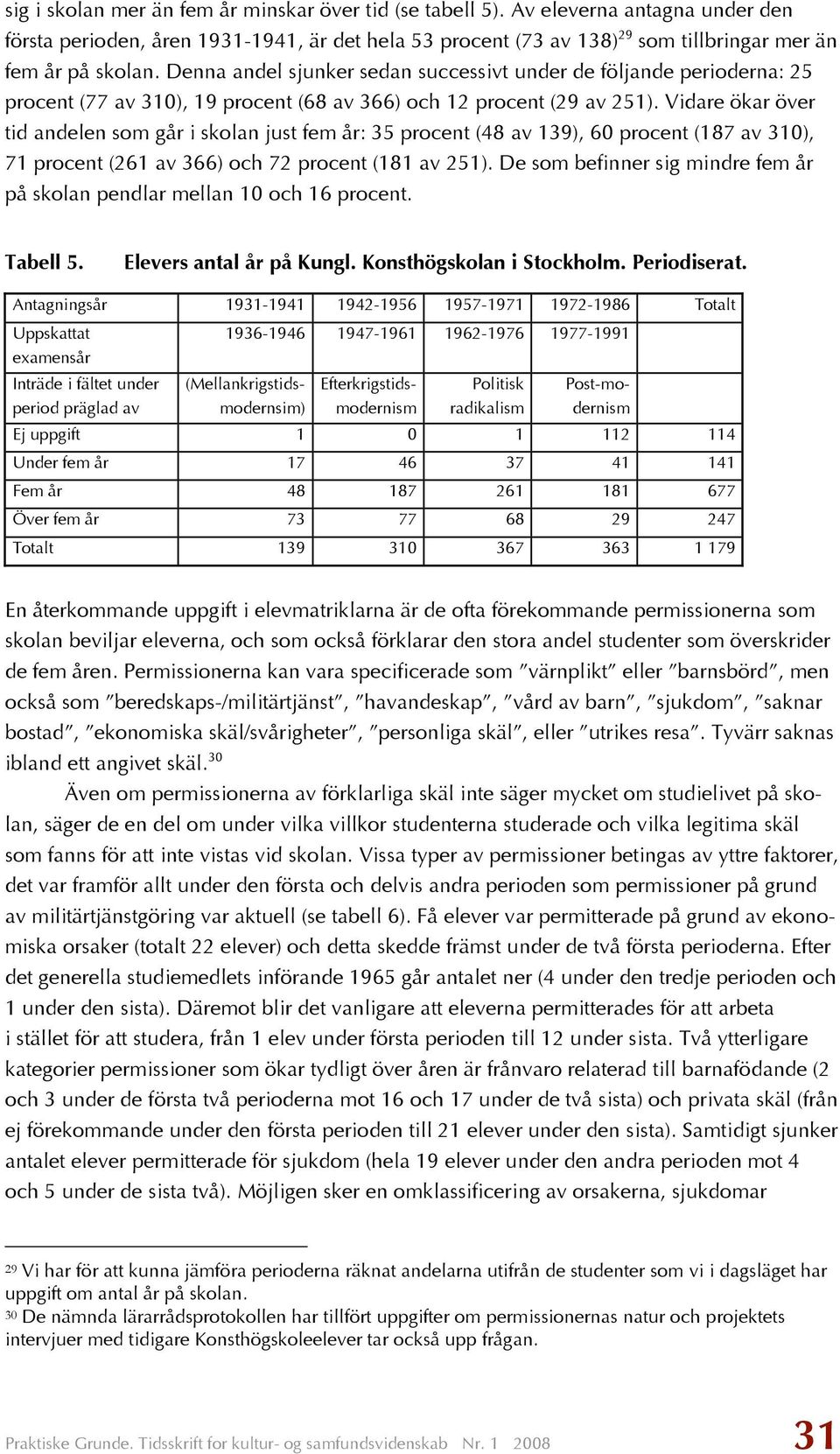 Vidare ökar över tid andelen som går i skolan just fem år: 35 procent (48 av 139), 60 procent (187 av 310), 71 procent (261 av 366) och 72 procent (181 av 251).