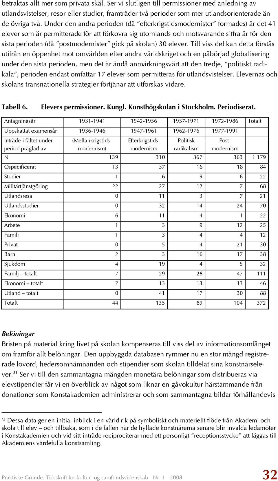 postmodernister gick på skolan) 30 elever.