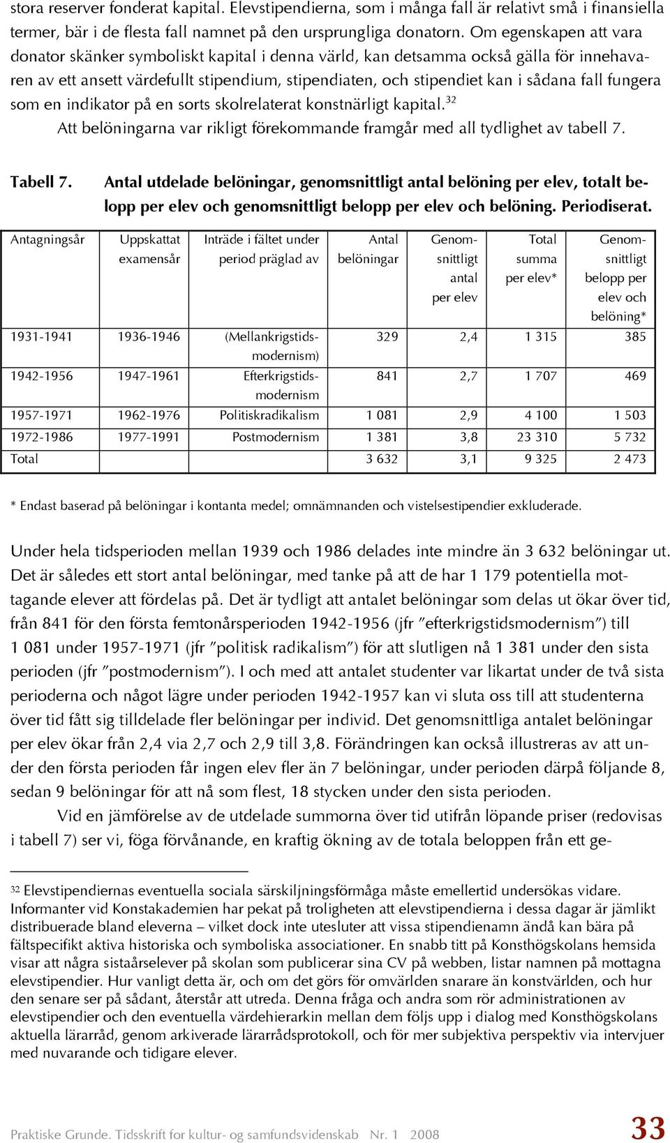 fungera som en indikator på en sorts skolrelaterat konstnärligt kapital. 32 Att belöningarna var rikligt förekommande framgår med all tydlighet av tabell 7. Tabell 7.
