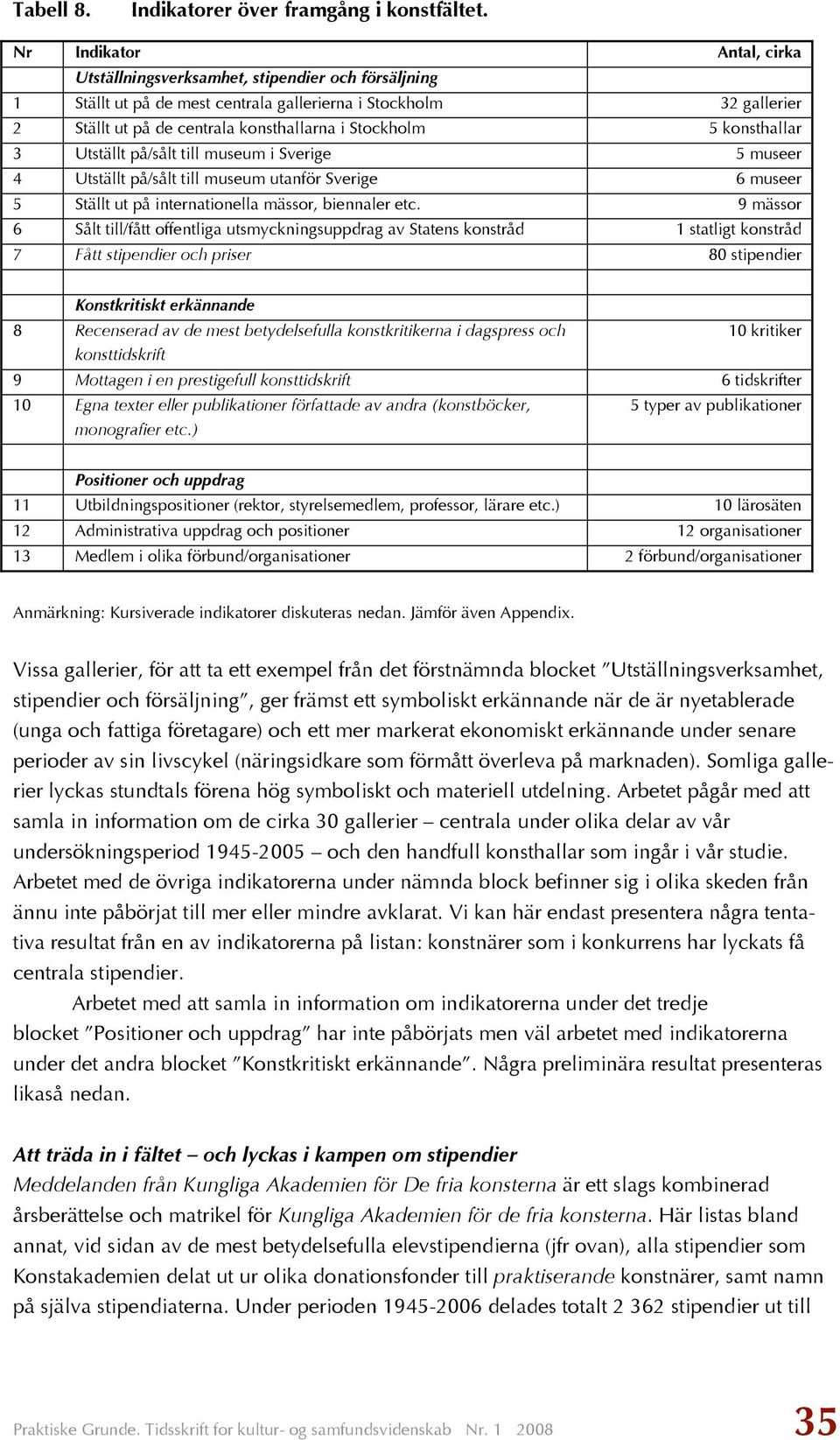 5 konsthallar 3 Utställt på/sålt till museum i Sverige 5 museer 4 Utställt på/sålt till museum utanför Sverige 6 museer 5 Ställt ut på internationella mässor, biennaler etc.