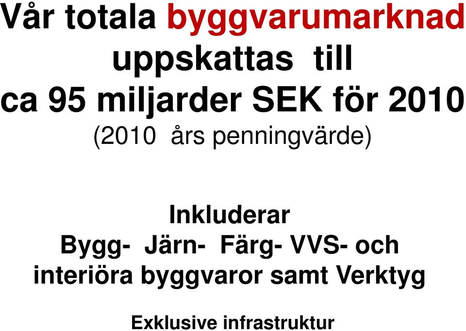 penningvärde) Inkluderar Bygg- Järn- Färg- VVS-