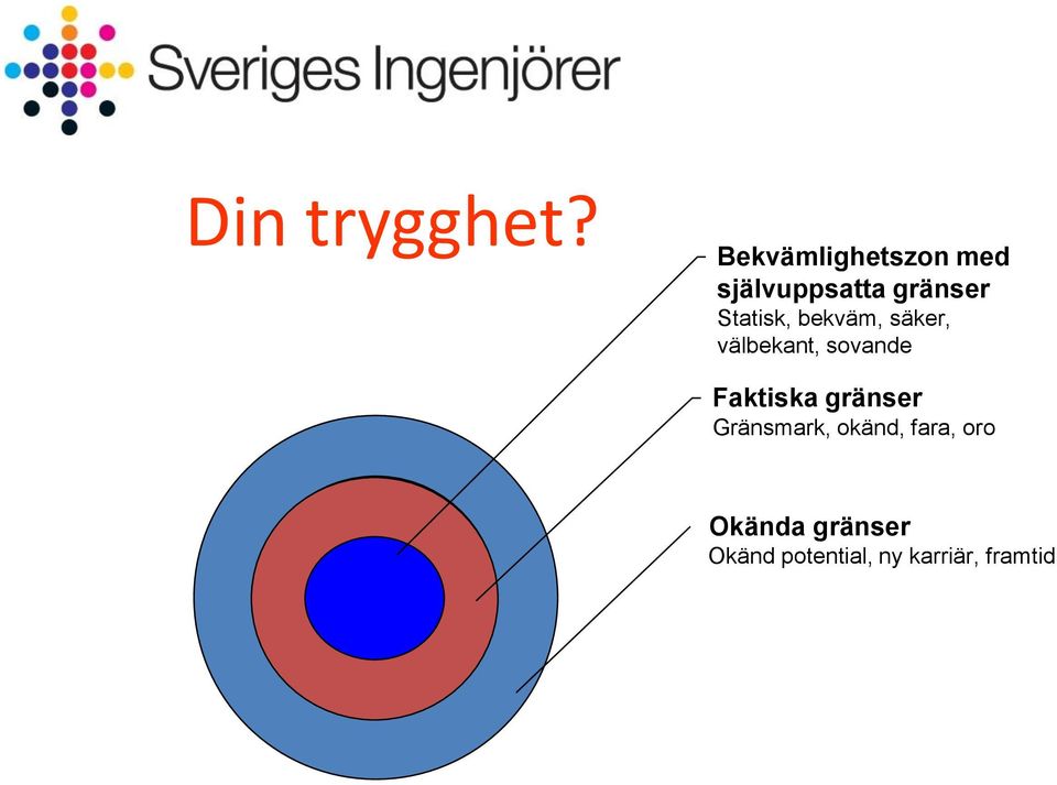 Statisk, bekväm, säker, välbekant, sovande