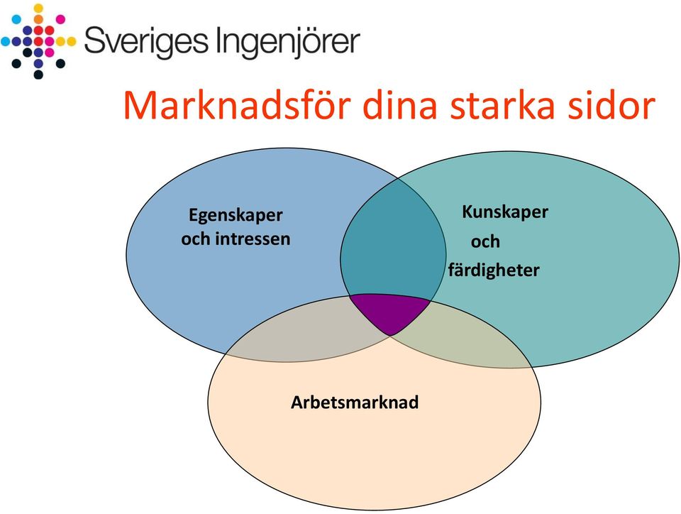 intressen Kunskaper och