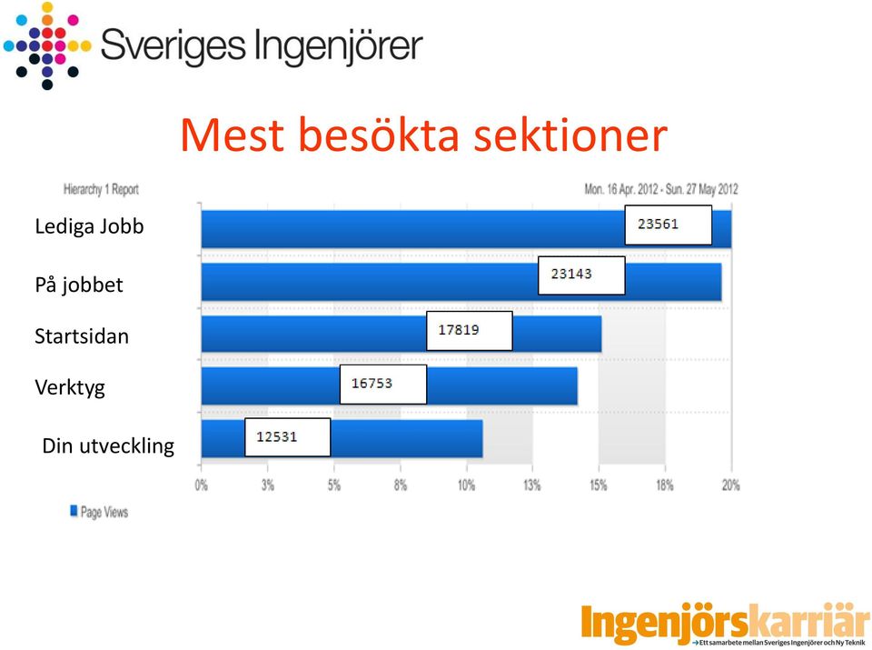 Startsidan Verktyg