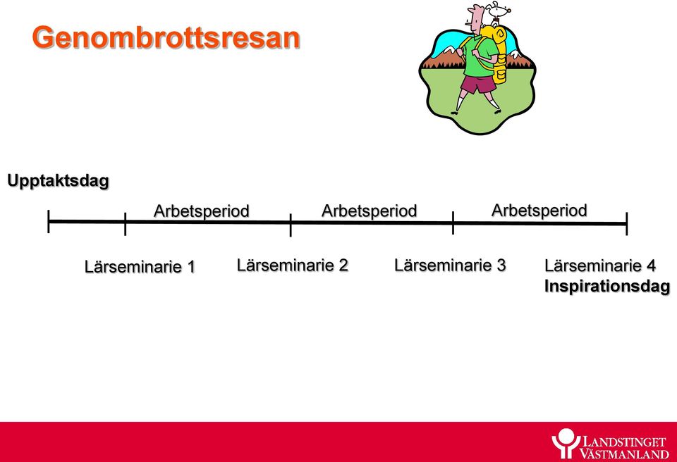 Arbetsperiod Lärseminarie 1