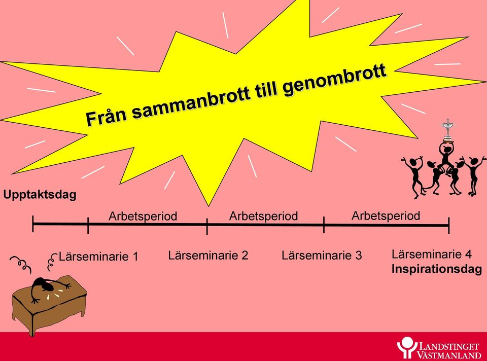 Lärseminarie 1 Lärseminarie 2