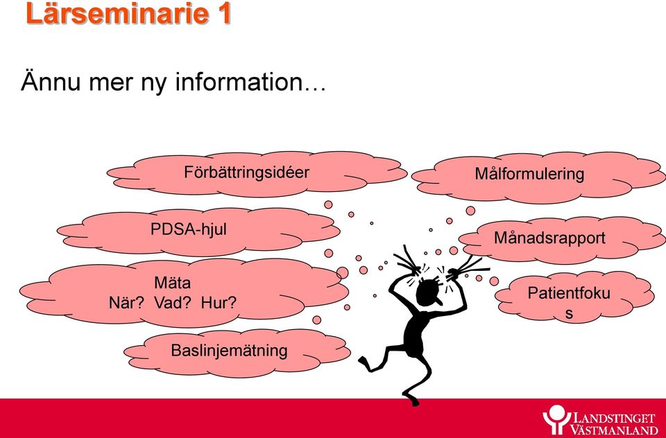 Målformulering PDSA-hjul Mäta När?