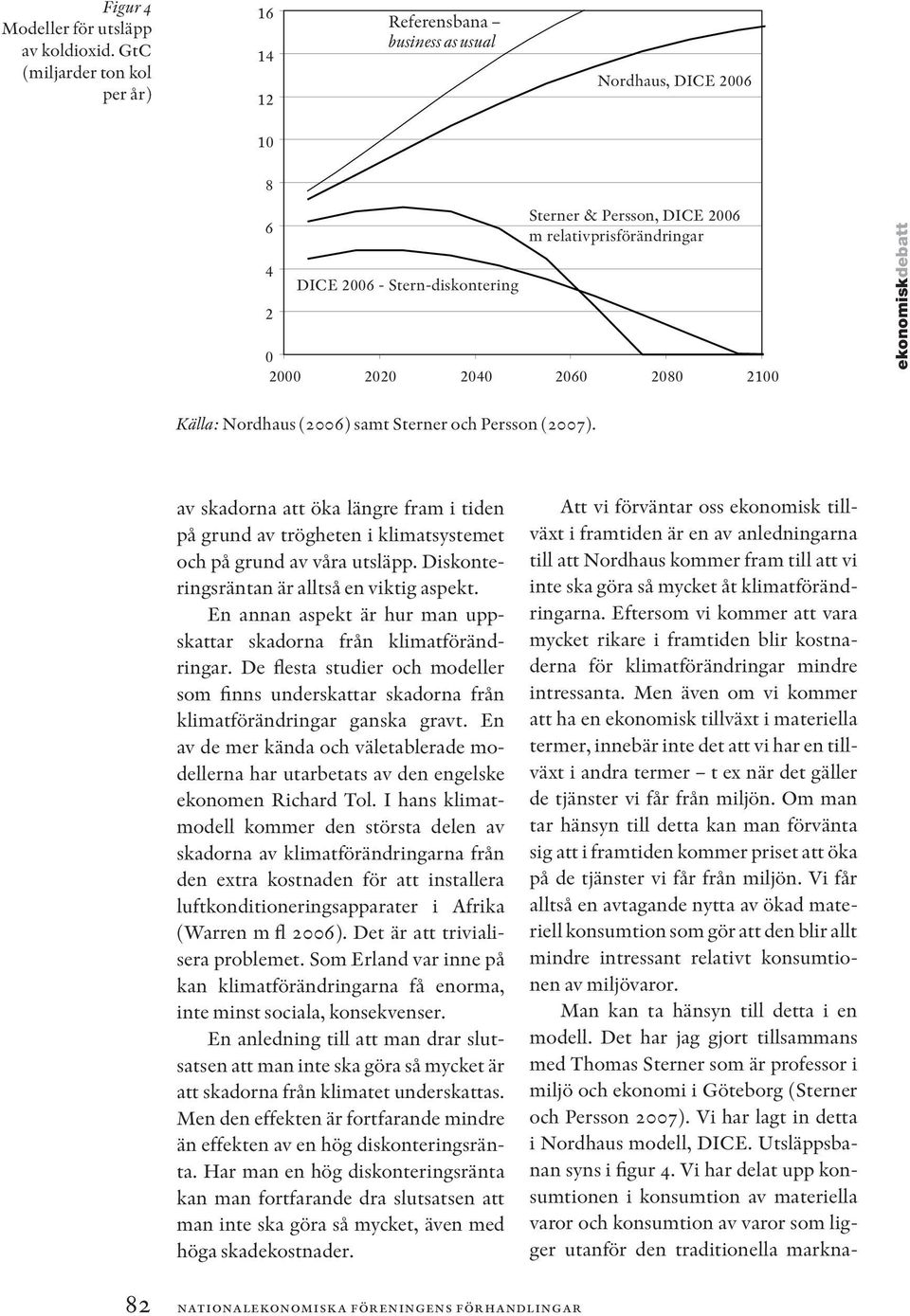 8 6 4 2 DICE 2006 - Stern-diskontering Sterner & Persson, DICE 2006 m relativprisförändringar 0 2000 2020 2040 2060 2080 2100 Källa: Nordhaus (2006) samt Sterner och Persson (2007).