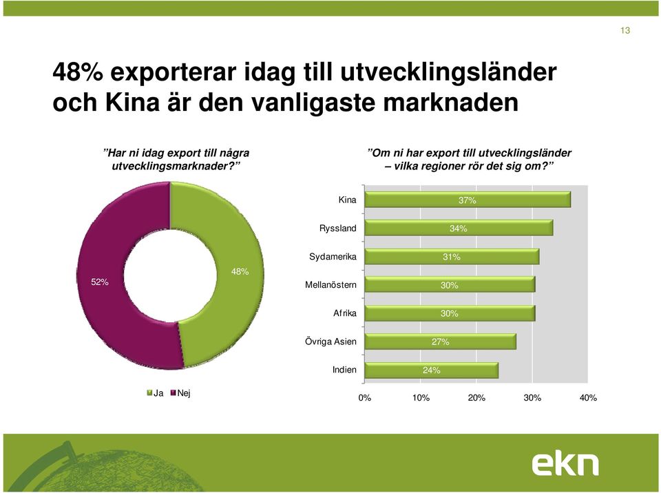 Om ni har export till utvecklingsländer vilka regioner rör det sig om?