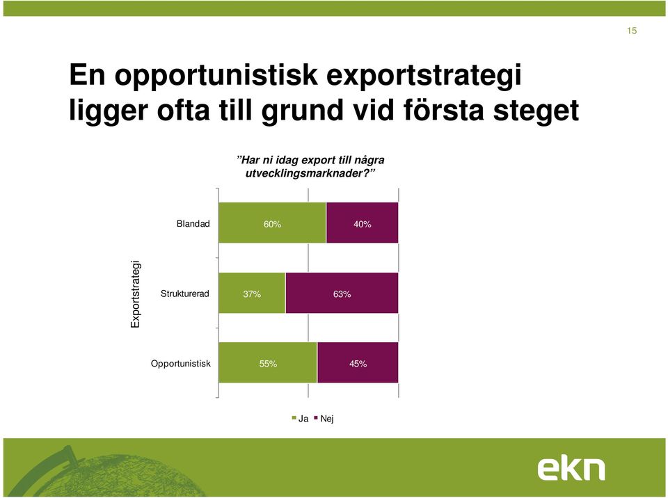 några utvecklingsmarknader?