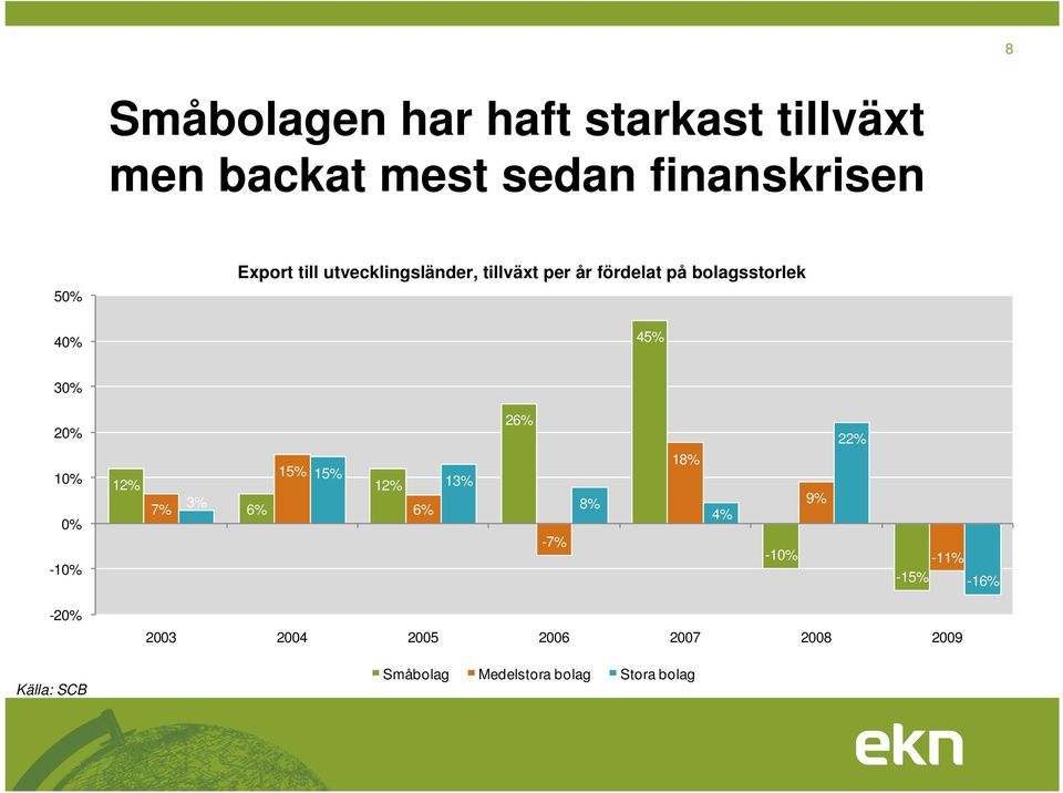 10% 0% -10% 12% 7% 3% 6% 15% 15% 12% 6% 13% 26% -7% 8% 18% 4% -10% 9% 22% -11% -15%