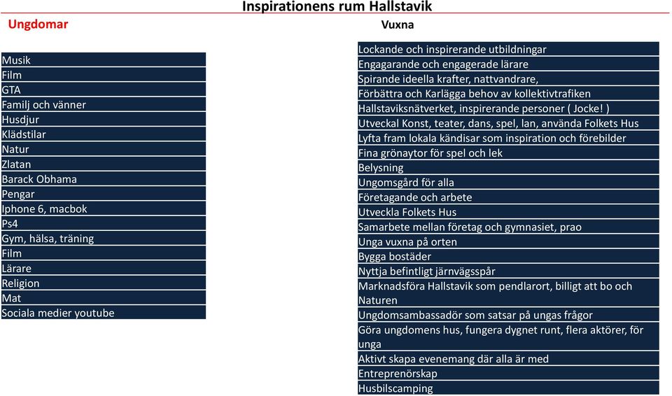 Hallstaviksnätverket, inspirerande personer ( Jocke!