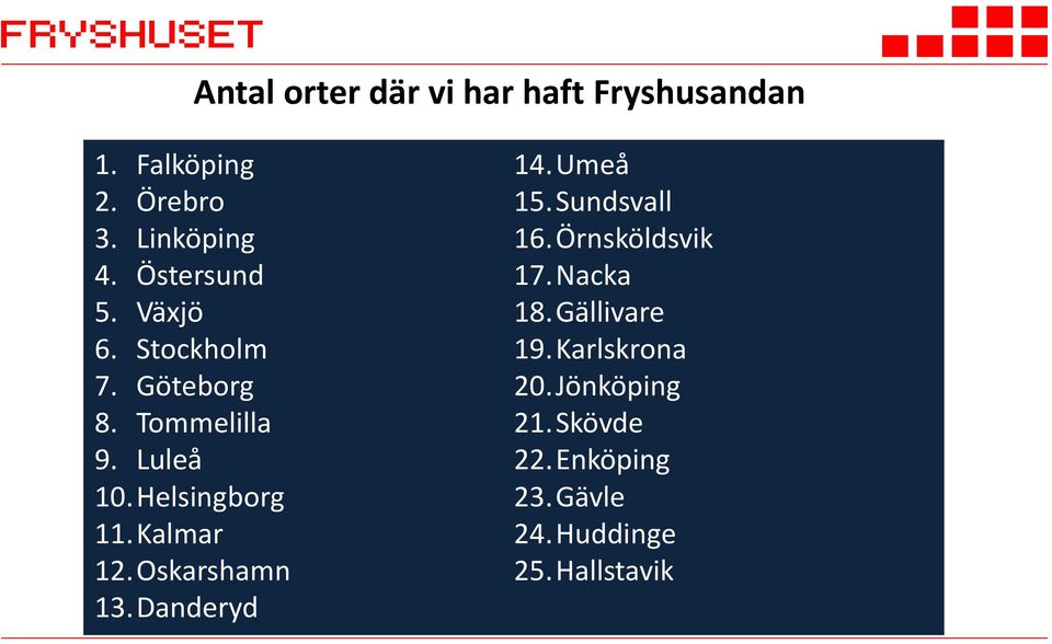 Kalmar 12.Oskarshamn 13.Danderyd 14.Umeå 15.Sundsvall 16.Örnsköldsvik 17.Nacka 18.