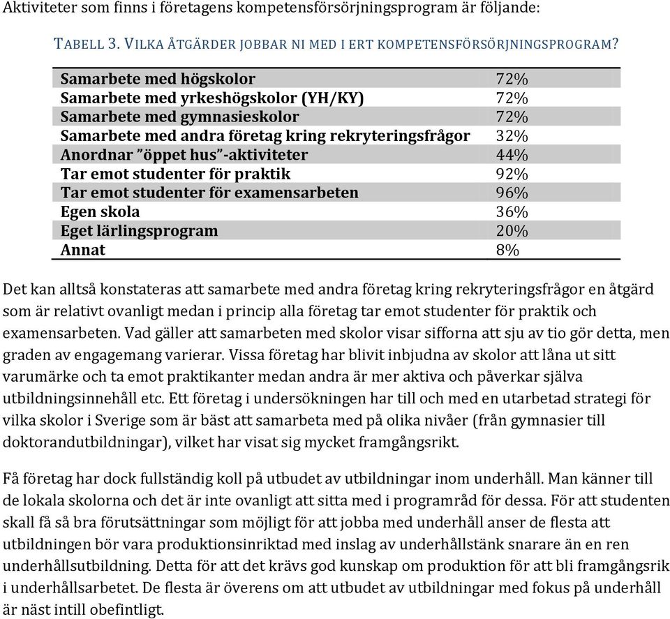 emot studenter för praktik 92% Tar emot studenter för examensarbeten 96% Egen skola 36% Eget lärlingsprogram 20% Annat 8% Det kan alltså konstateras att samarbete med andra företag kring