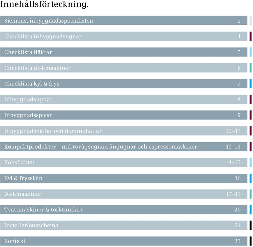 diskmaskier 6 Checklista kyl & frys 7 Ibyggadsugar 8 Ibyggadsspisar 9 Ibyggadshällar