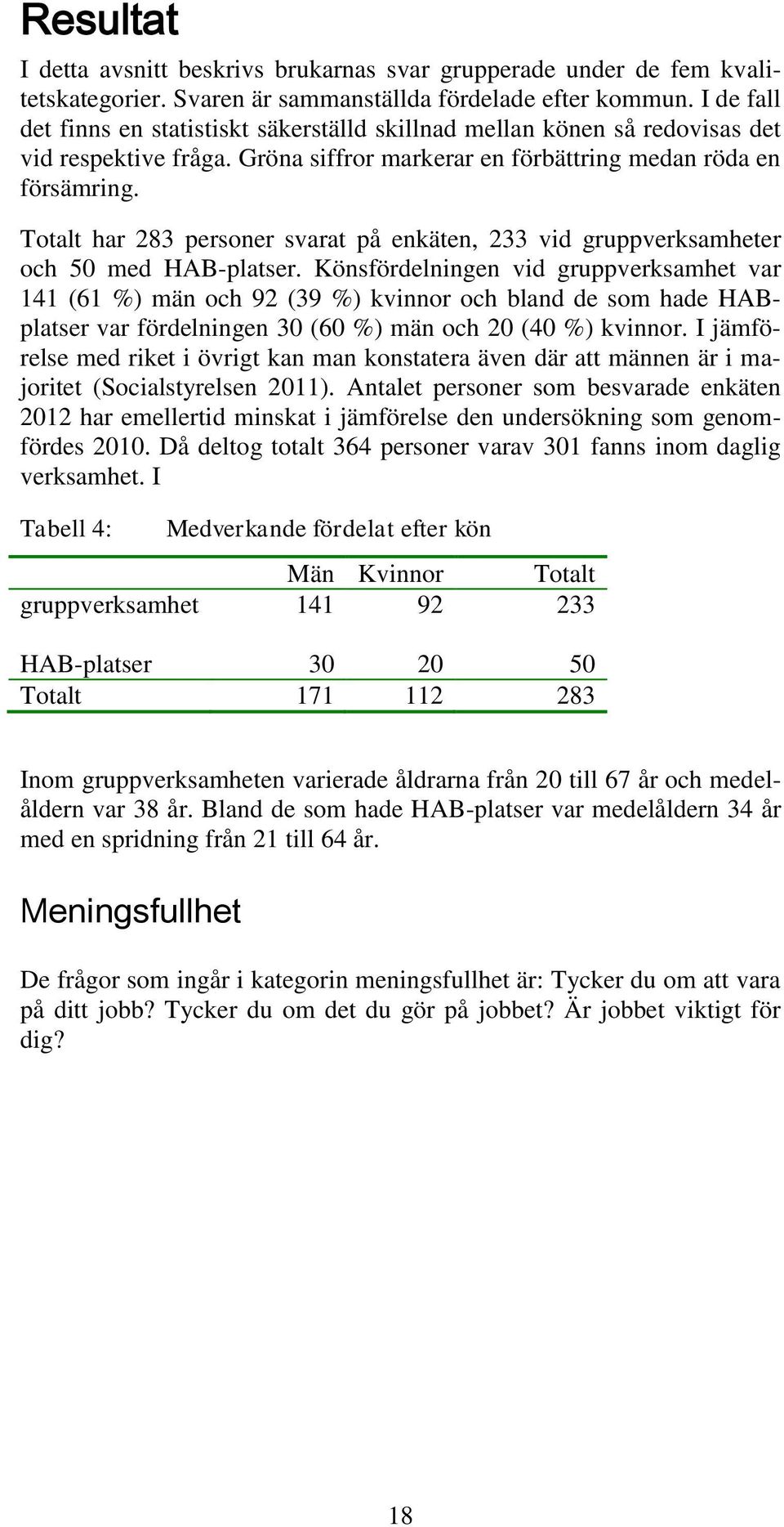 Totalt har 283 personer svarat på enkäten, 233 vid gruppverksamheter och 50 med HAB-platser.