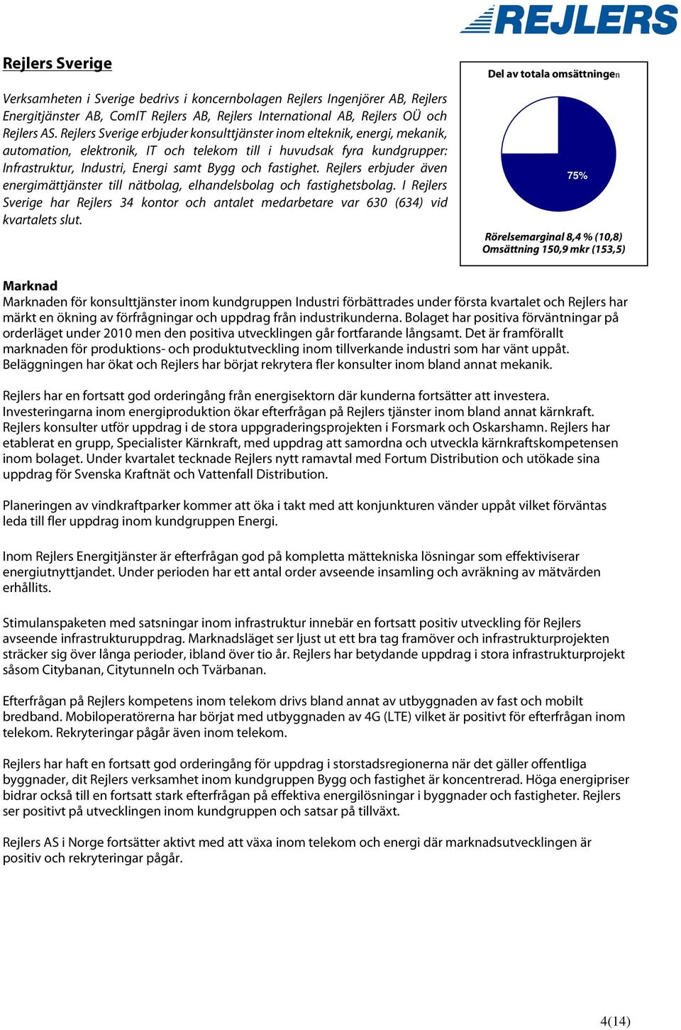 fastighet. Rejlers erbjuder även energimättjänster till nätbolag, elhandelsbolag och fastighetsbolag. I Rejlers Sverige har Rejlers 34 kontor och antalet medarbetare var 630 (634) vid kvartalets slut.