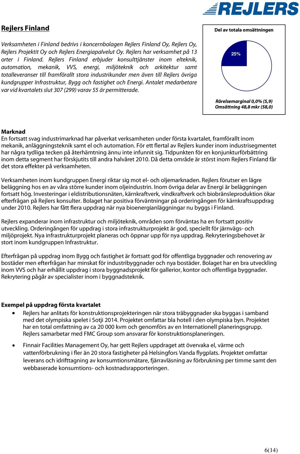 övriga kundgrupper Infrastruktur, Bygg och fastighet och Energi. Antalet medarbetare var vid kvartalets slut 307 (299) varav 55 är permitterade.