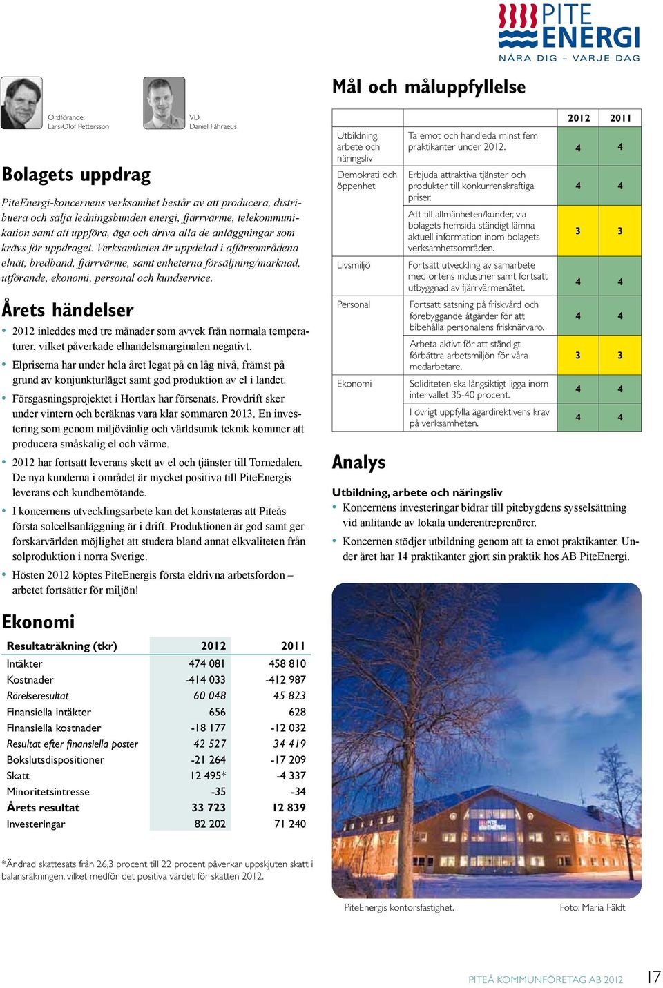 Verksamheten är uppdelad i affärsområdena elnät, bredband, fjärrvärme, samt enheterna försäljning/marknad, utförande, ekonomi, personal och kundservice.