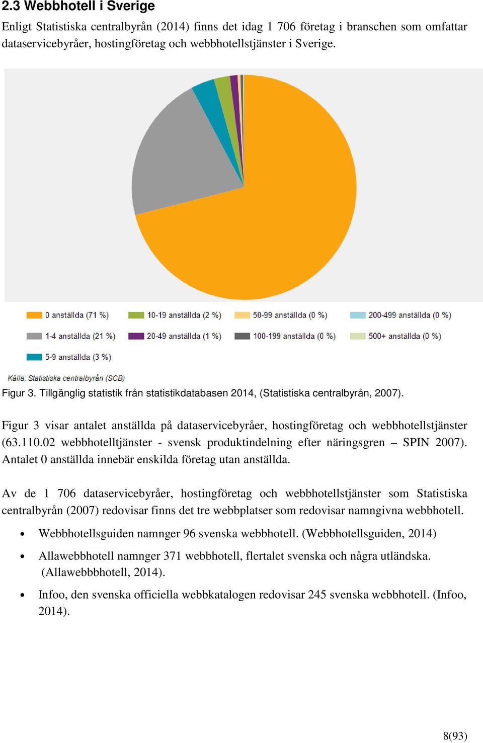 02 webbhotelltjänster - svensk produktindelning efter näringsgren SPIN 2007). Antalet 0 anställda innebär enskilda företag utan anställda.