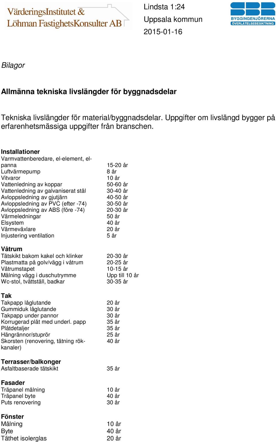 Avloppsledning av ABS (före -74) Värmeledningar Elsystem Värmeväxlare Injustering ventilation Våtrum Tätskikt bakom kakel och klinker Plastmatta på golv/vägg i våtrum Våtrumstapet Målning vägg i