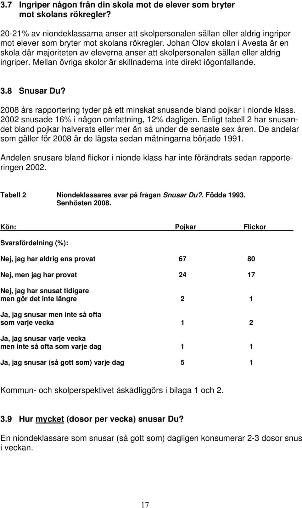 Johan Olov skolan i Avesta är en skola där majoriteten av eleverna anser att skolpersonalen sällan eller aldrig ingriper. Mellan övriga skolor är skillnaderna inte direkt iögonfallande. 3.8 Snusar Du?