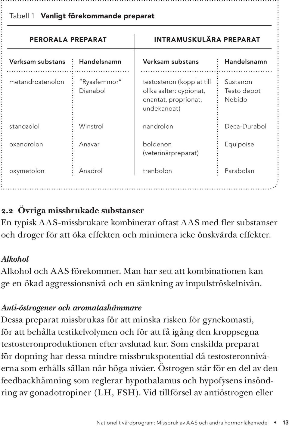 oxymetolon Anadrol trenbolon Parabolan 2.