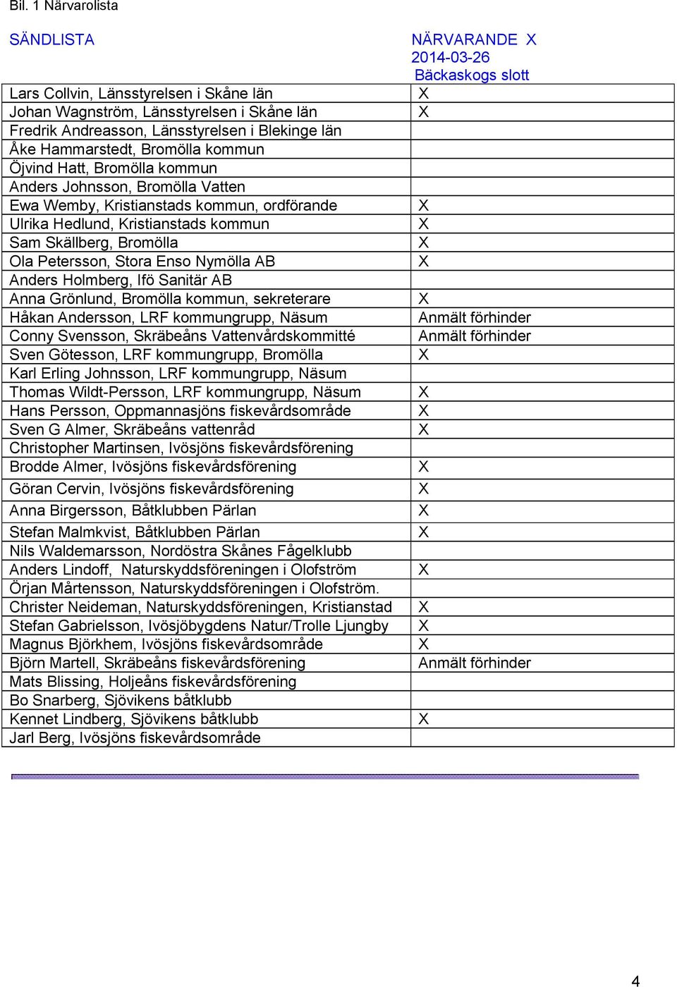 Nymölla AB Anders Holmberg, Ifö Sanitär AB Anna Grönlund, Bromölla kommun, sekreterare Håkan Andersson, LRF kommungrupp, Näsum Conny Svensson, Skräbeåns Vattenvårdskommitté Sven Götesson, LRF