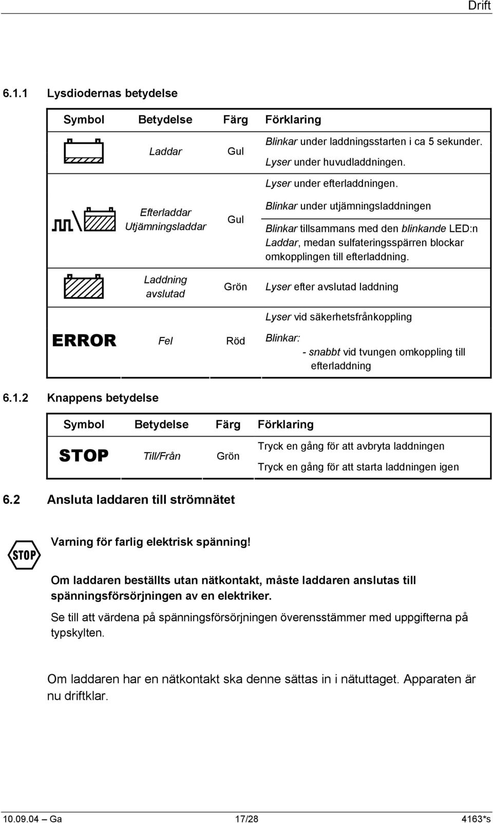 Blinkar under utjämningsladdningen Blinkar tillsammans med den blinkande LED:n Laddar, medan sulfateringsspärren blockar omkopplingen till efterladdning.