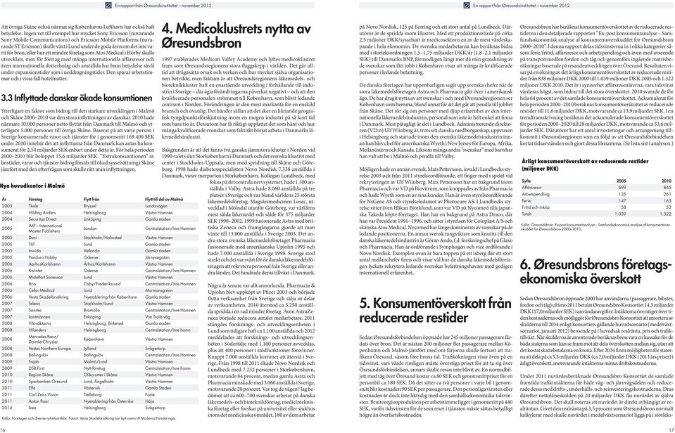 för bron, eller hur ett mindre företag som Atos Medical i Hörby skulle utvecklats, men för företag med många internationella affärsresor och även internationella dotterbolag och anställda har bron