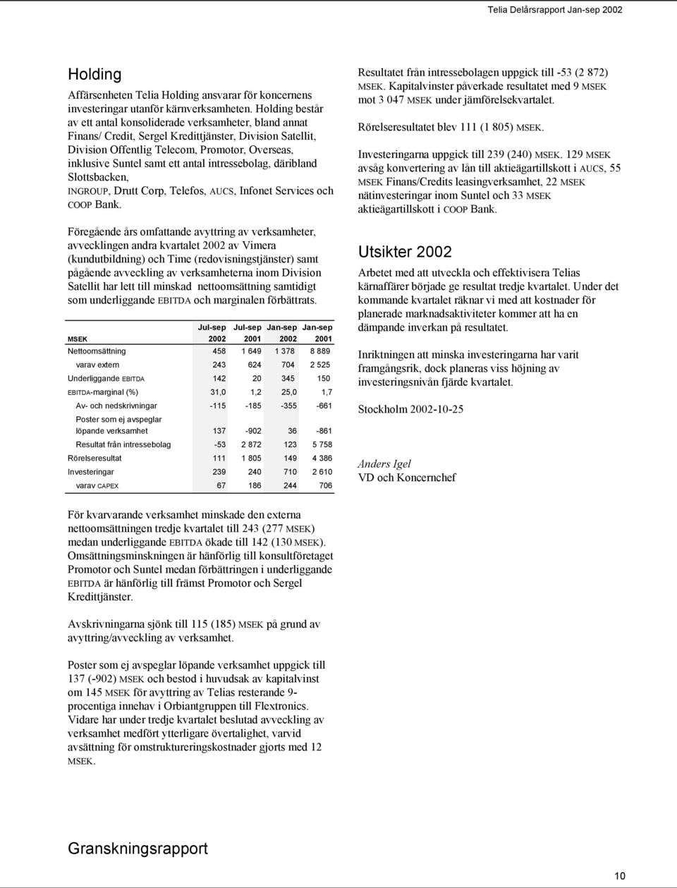 antal intressebolag, däribland Slottsbacken, INGROUP, Drutt Corp, Telefos, AUCS, Infonet Services och COOP Bank.