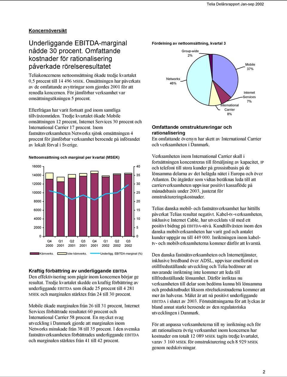 Omsättningen har påverkats av de omfattande avyttringar som gjordes för att renodla koncernen. För jämförbar verksamhet var omsättningsökningen 5 procent.