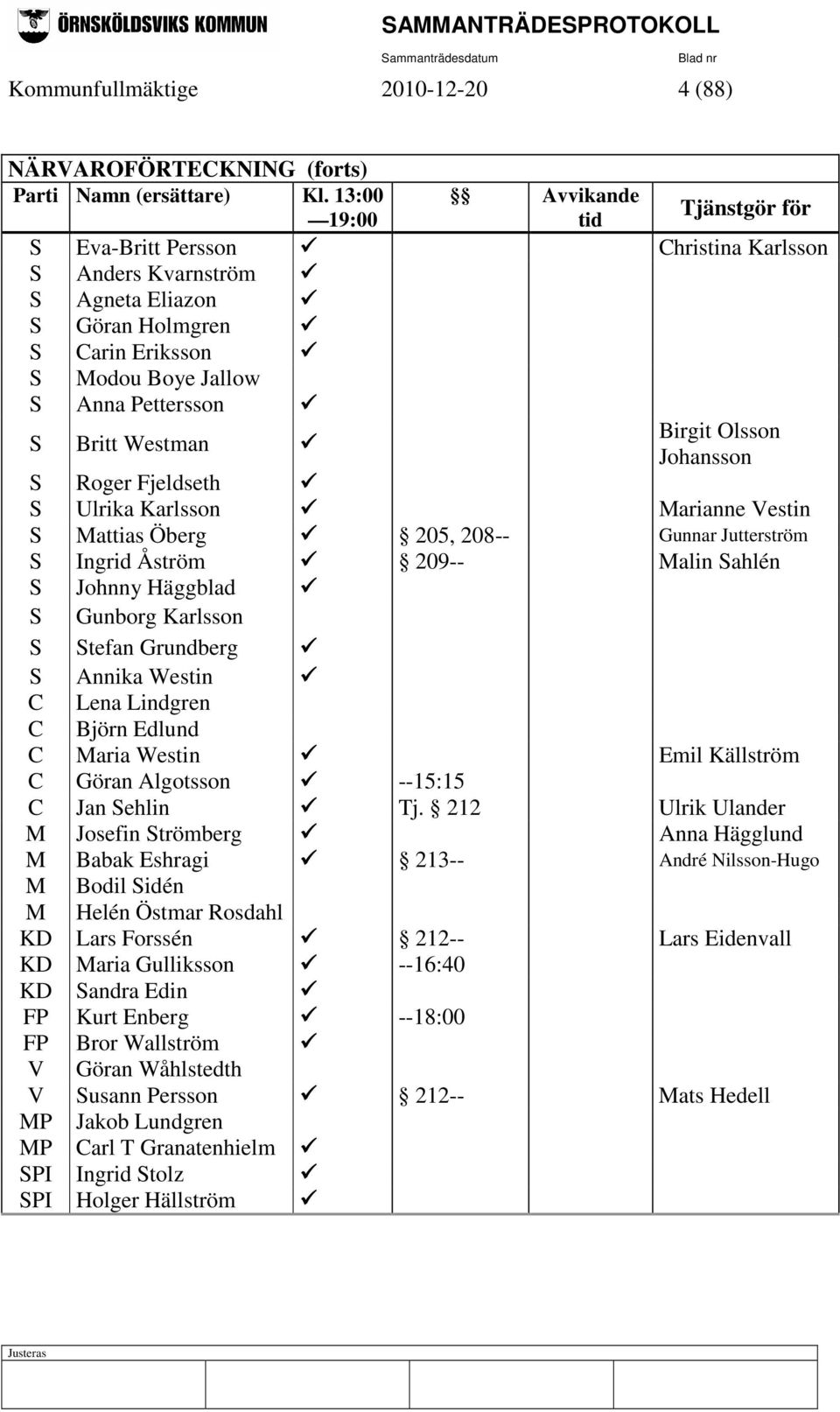 Westman Birgit Olsson Johansson S Roger Fjeldseth S Ulrika Karlsson Marianne Vestin S Mattias Öberg 205, 208-- Gunnar Jutterström S Ingrid Åström 209-- Malin Sahlén S Johnny Häggblad S Gunborg