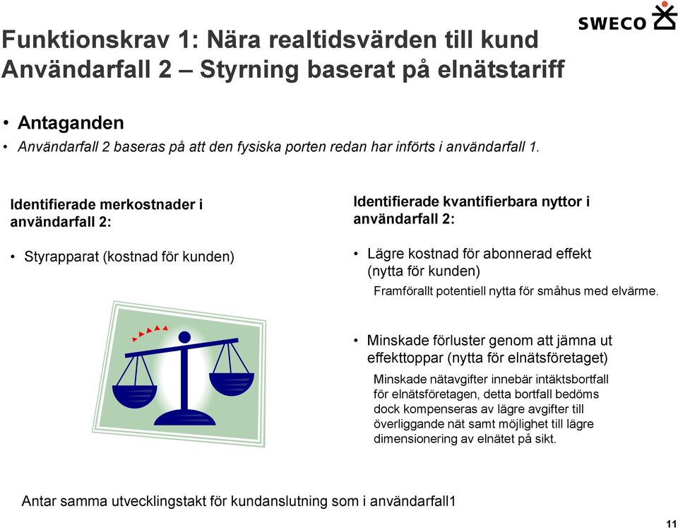 Framförallt potentiell nytta för småhus med elvärme.