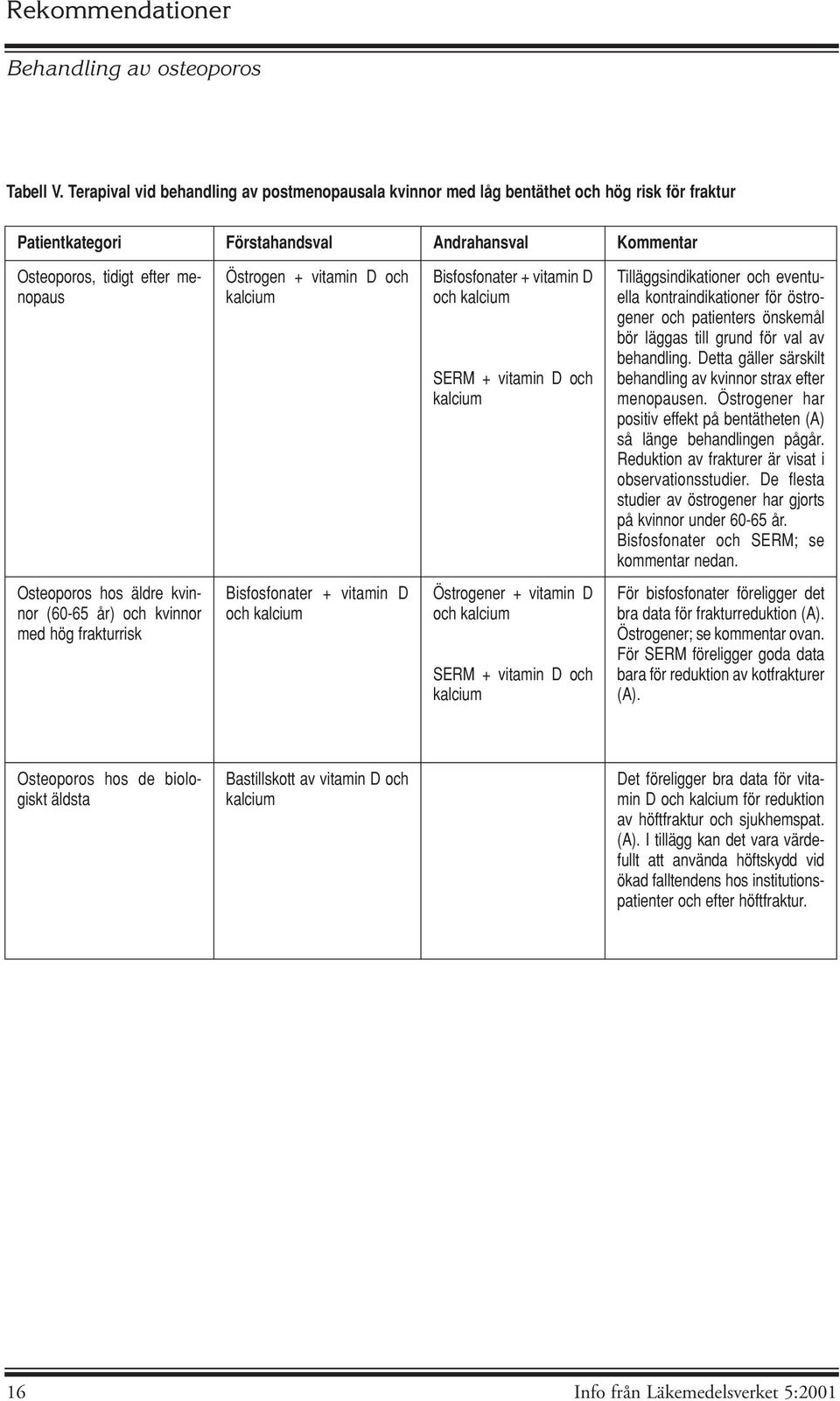 vitamin D och kalcium Bisfosfonater + vitamin D och kalcium SERM + vitamin D och kalcium Tilläggsindikationer och eventuella kontraindikationer för östrogener och patienters önskemål bör läggas till