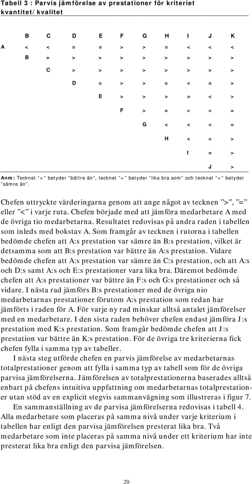 Chefen uttryckte värderingarna genom att ange något av tecknen >, = eller < i varje ruta. Chefen började med att jämföra medarbetare A med de övriga tio medarbetarna.