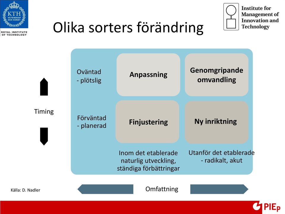 Ny inriktning Inom det etablerade naturlig utveckling, ständiga