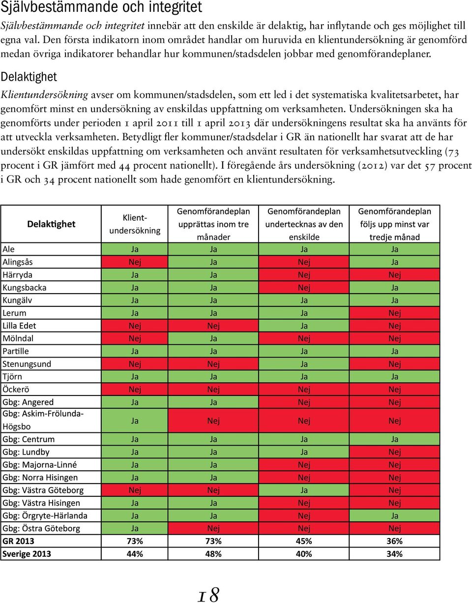 Delaktighet Klientundersökning avser om kommunen/stadsdelen, som ett led i det systematiska kvalitetsarbetet, har genomfört minst en undersökning av enskildas uppfattning om verksamheten.