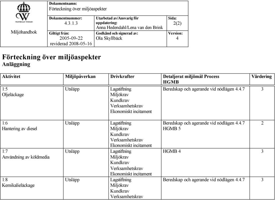 Oljeläckage Utsläpp Lagstiftning Miljökrav Kundkrav Verksamhetskrav Ekonomiskt incitament Värdering Beredskap och agerande vid nödlägen 4.