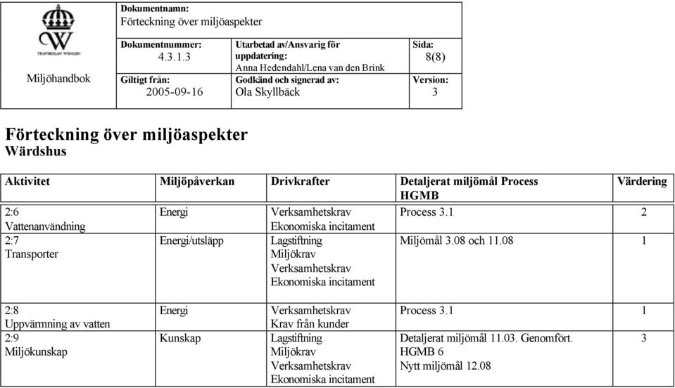 Värdering HGMB 2:6 Energi Verksamhetskrav Process 3.