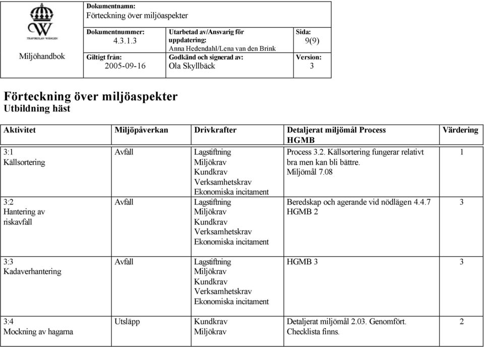 Källsortering 3:2 Hantering av riskavfall Avfall Lagstiftning Miljökrav Kundkrav Verksamhetskrav Ekonomiska incitament Lagstiftning Miljökrav Kundkrav Verksamhetskrav Ekonomiska incitament Process