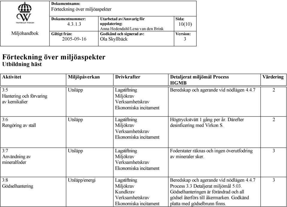 Hantering och förvaring av kemikalier Utsläpp Lagstiftning Miljökrav Verksamhetskrav Ekonomiska incitament Beredskap och agerande vid nödlägen 4.