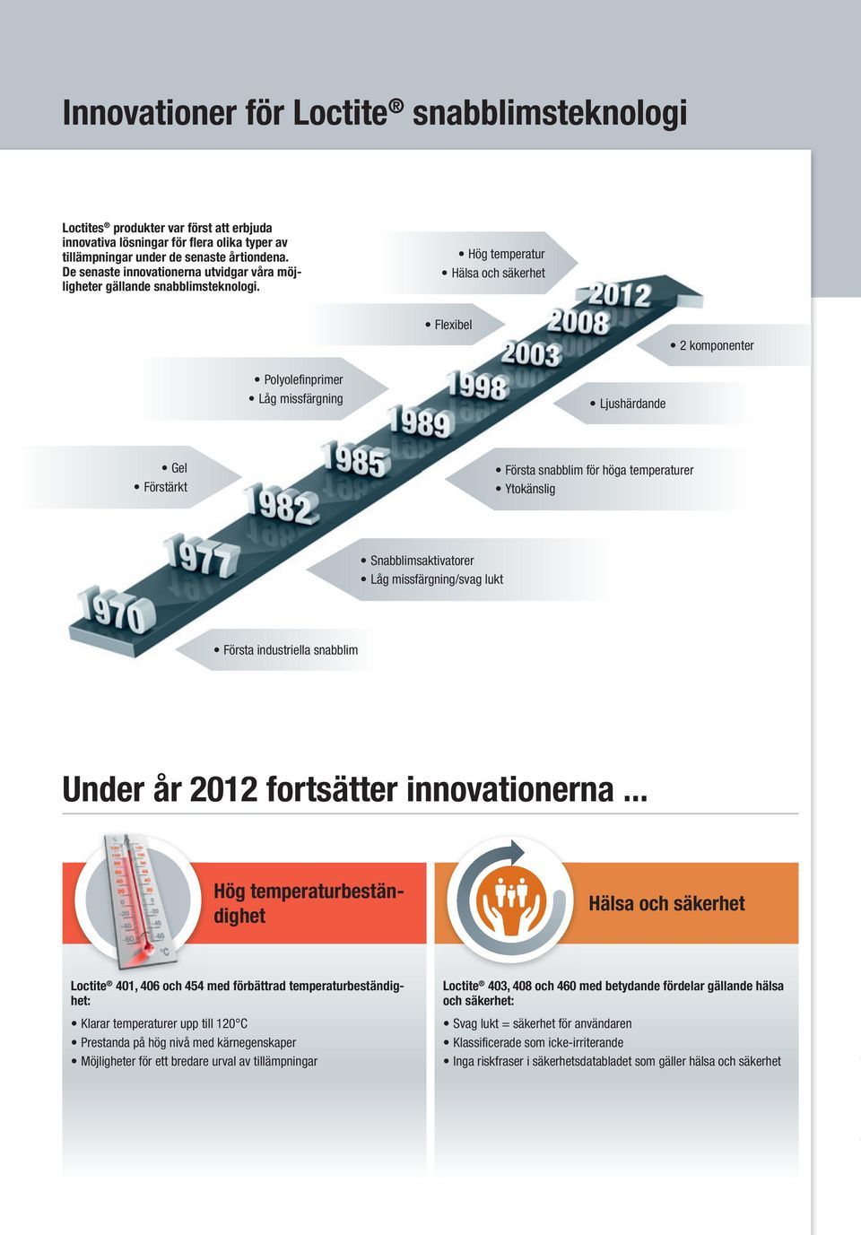 Hög temperatur Hälsa och säkerhet Flexibel 2 komponenter Polyolefinprimer Låg missfärgning Ljushärdande Gel Förstärkt Första snabblim för höga temperaturer Ytokänslig Snabblimsaktivatorer Låg