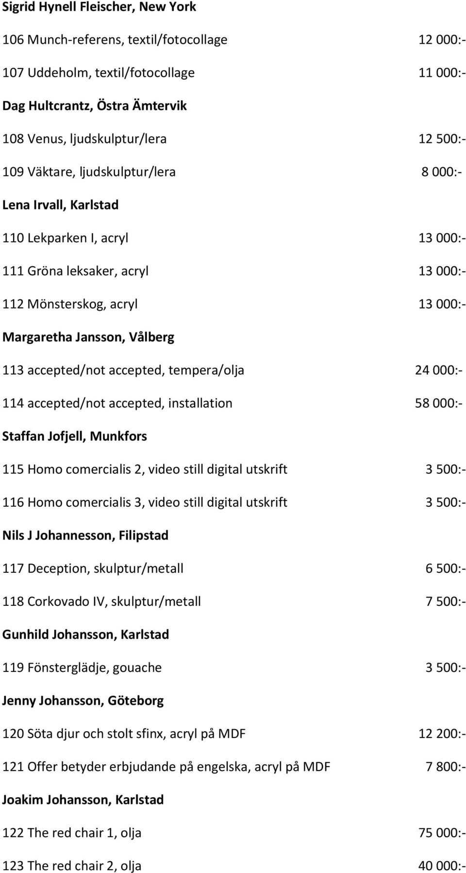 accepted/not accepted, tempera/olja 24 000:- 114 accepted/not accepted, installation 58 000:- Staffan Jofjell, Munkfors 115 Homo comercialis 2, video still digital utskrift 3 500:- 116 Homo