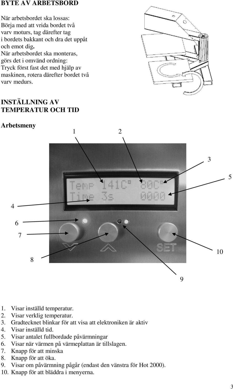 INSTÄLLNING AV TEMPERATUR OCH TID Arbetsmeny 1 2 3 5 4 6 7 8 9 10 00 00 00 0 1. Visar inställd temperatur. 2. Visar verklig temperatur. 3. Gradtecknet blinkar för att visa att elektroniken är aktiv 4.