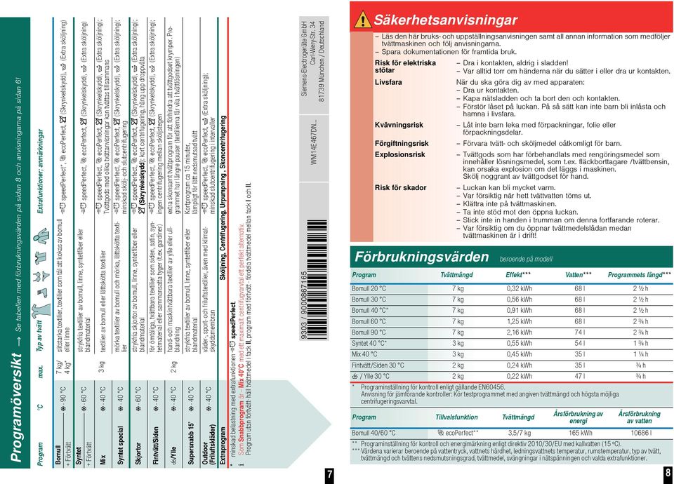 Bomull + Förtvätt Syntet speedperfect, ecoperfect, (Skrynkelskydd), (Extra sköljning) strykfria textilier av bomull, linne, syntetfiber eller - 60 C + Förtvätt speedperfect, ecoperfect,