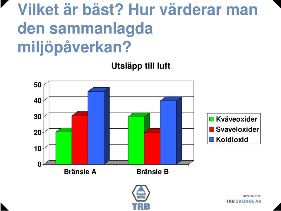 miljöpåverkan?