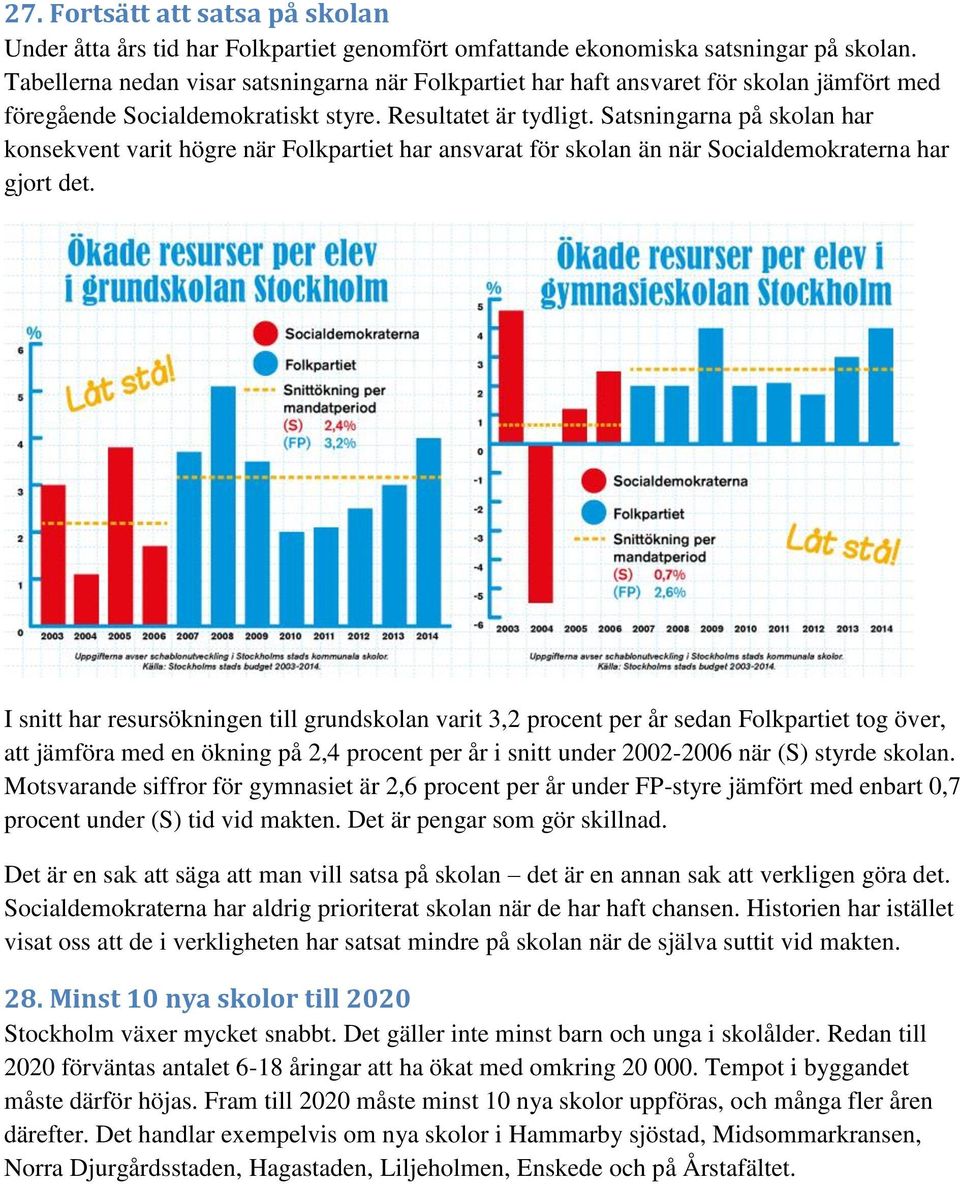 Satsningarna på skolan har konsekvent varit högre när Folkpartiet har ansvarat för skolan än när Socialdemokraterna har gjort det.