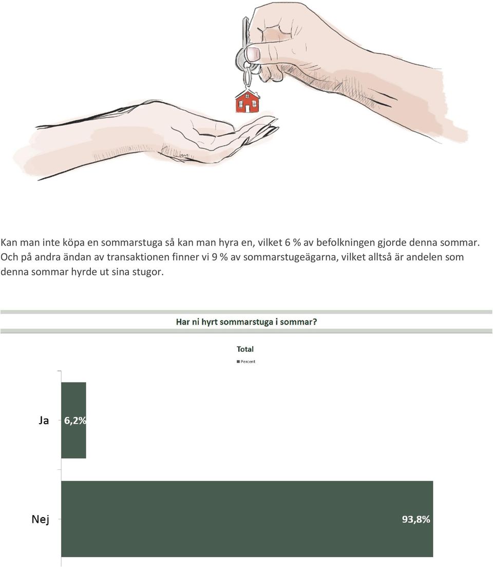 Och på andra ändan av transaktionen finner vi 9 % av