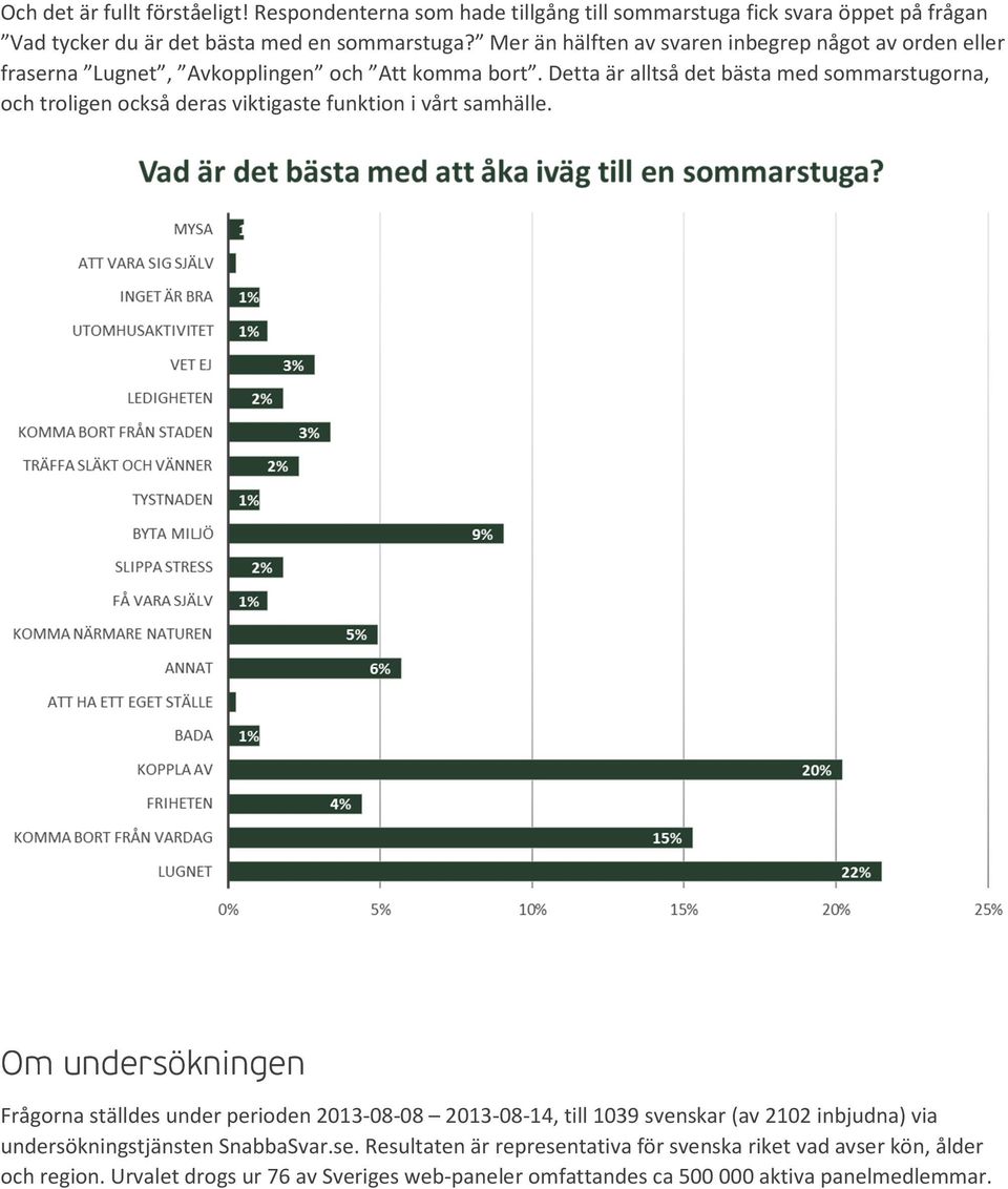 Detta är alltså det bästa med sommarstugorna, och troligen också deras viktigaste funktion i vårt samhälle.